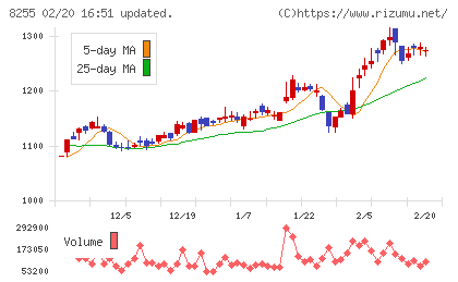 アクシアル　リテイリングチャート