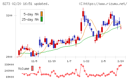 イズミチャート