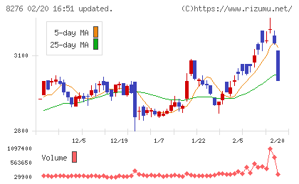 平和堂チャート