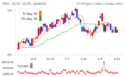 セブン銀行チャート