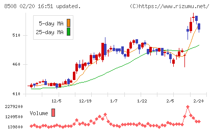 Jトラストチャート