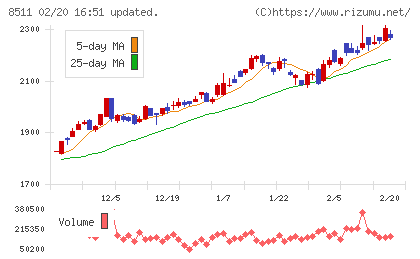 日本証券金融チャート