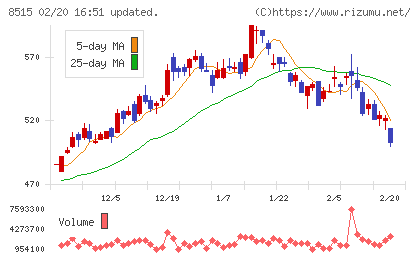 アイフルチャート