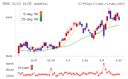 リコーリースチャート