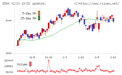 ジャックスチャート