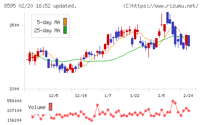 ジャフコ　グループチャート
