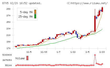 日産証券グループチャート