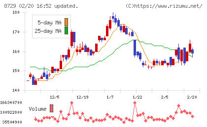 ソニーフィナンシャルグループチャート
