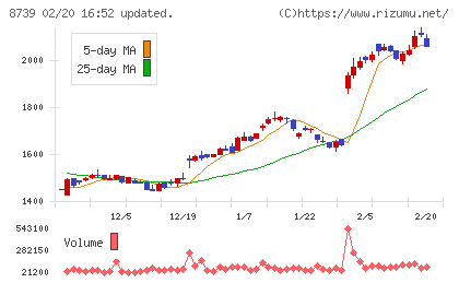 スパークス・グループチャート