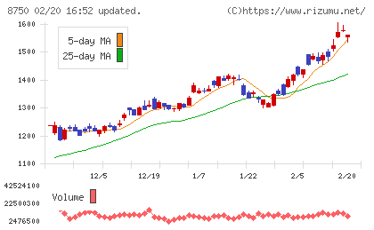 第一生命ホールディングスチャート