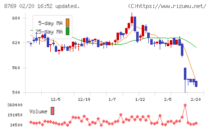 アドバンテッジリスクマネジメントチャート