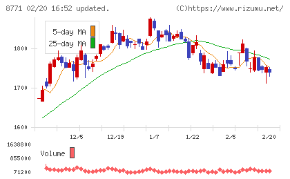 イー・ギャランティチャート