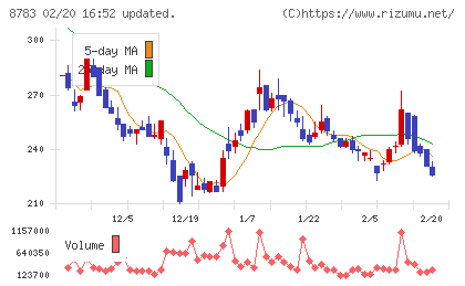 ａｂｃチャート