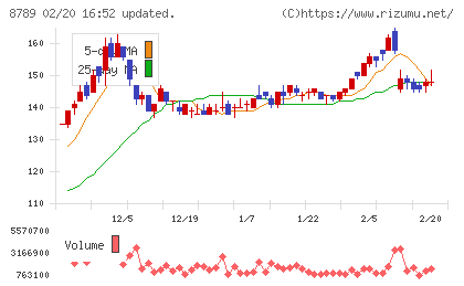 フィンテック　グローバルチャート