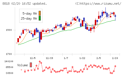 京阪神ビルディングチャート