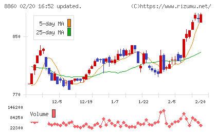 フジ住宅チャート