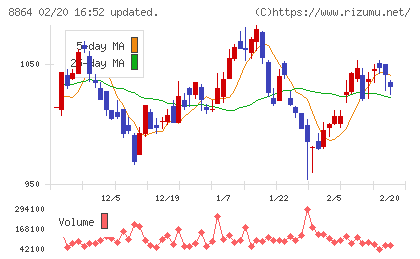 空港施設チャート