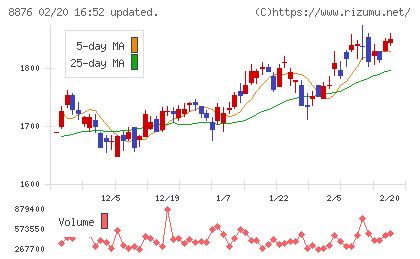 リログループチャート