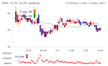 ＲＥＶＯＬＵＴＩＯＮチャート