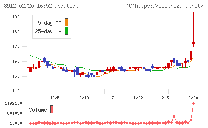 エリアクエストチャート