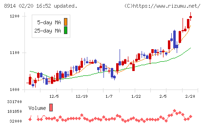 エリアリンクチャート