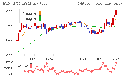 カチタスチャート