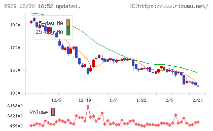 青山財産ネットワークスチャート