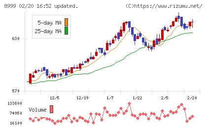 グランディハウスチャート