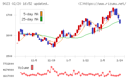 東京地下鉄チャート