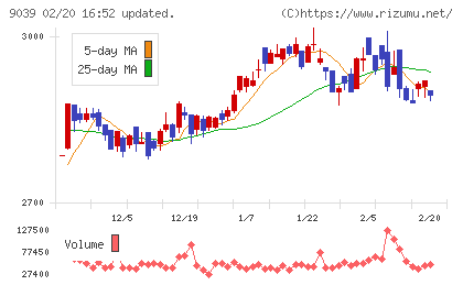 サカイ引越センターチャート