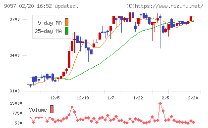 遠州トラックチャート