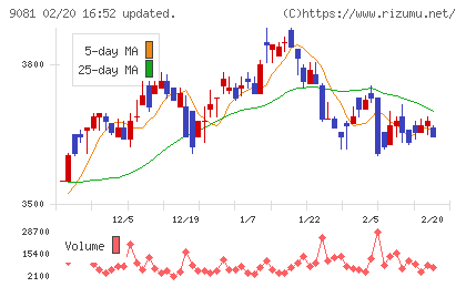 神奈川中央交通チャート