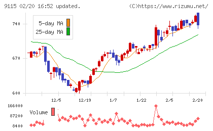 明海グループチャート