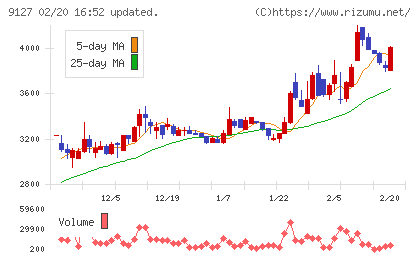 玉井商船チャート