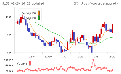 シーユーシーチャート
