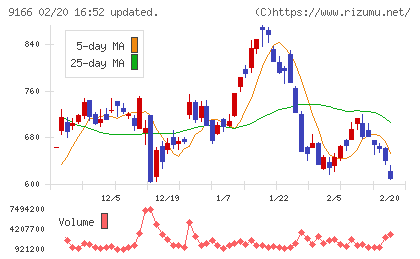 ＧＥＮＤＡチャート