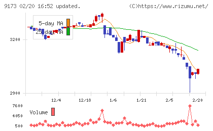 東海汽船チャート