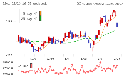 日本航空チャート