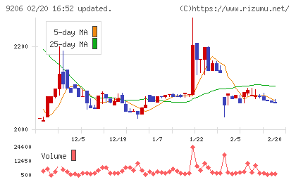 スターフライヤーチャート