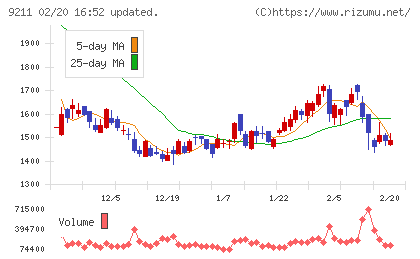 エフ・コードチャート
