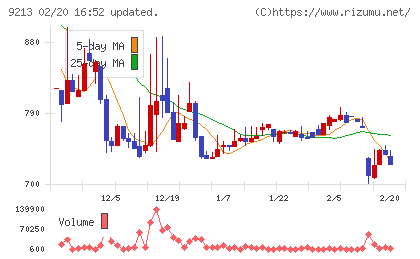 セイファートチャート