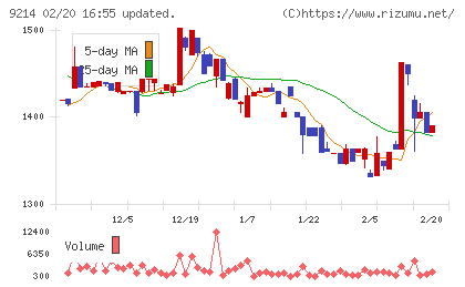 Ｒｅｃｏｖｅｒｙ　Ｉｎｔｅｒｎａｔｉｏｎａｌチャート