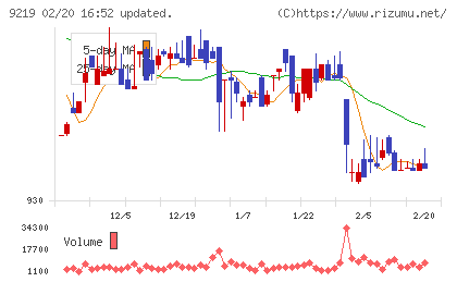 ギックスチャート