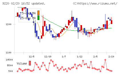 エフビー介護サービスチャート