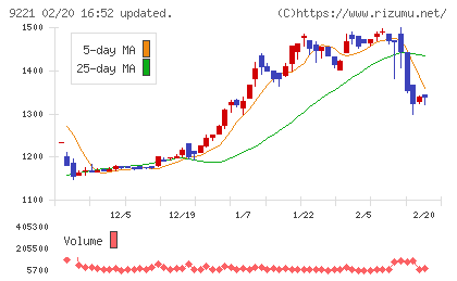 フルハシＥＰＯチャート