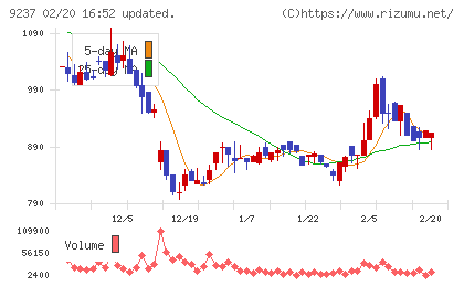 笑美面チャート