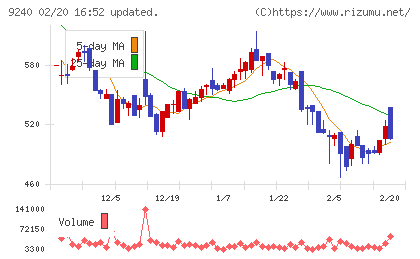 デリバリーコンサルティングチャート
