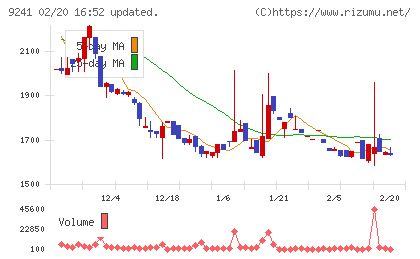 フューチャーリンクネットワークチャート