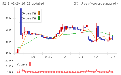 メディア総研チャート