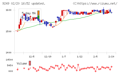 日本エコシステムチャート